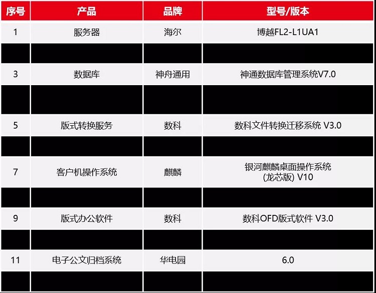 Öйú×ðÁú¼¯ÍÅ