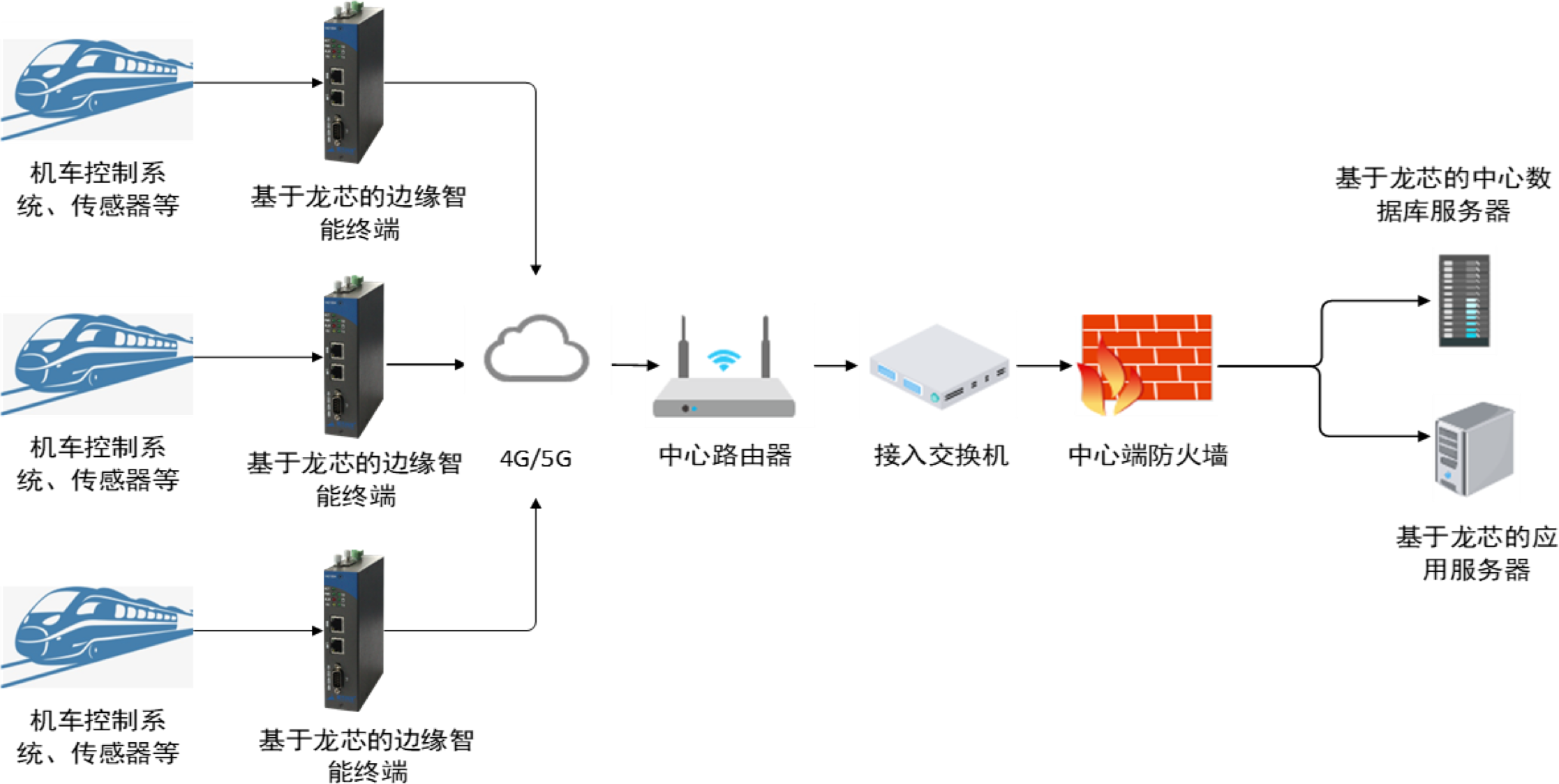 й